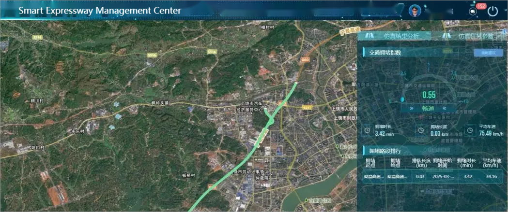 Road Traffic Congestion Mitigation Analysis Model.png